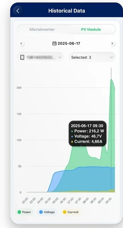 Tela do app S-Miles Enduser com o histórico de um módulo ao longo do dia