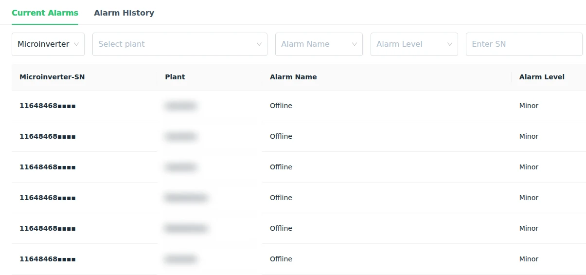 Lista de alarmes em tempo real no S-Miles Cloud, com microinversores em Offline